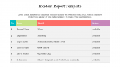 Incident Report Template PPT Presentation and Google Slides