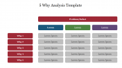Innovative 5 Why Analysis Template Slide Presentation