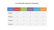 Cost Benefit Analysis Template PPT and Google Slides
