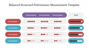 Balanced Scorecard Performance Measurement Template