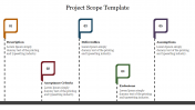 Innovative Project Scope Template PPT