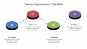 3D Circle Process Improvement Template Slide Presentation