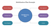 Mobilization Plan Example PPT Template & Google Slides