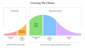 Crossing the Chasm PowerPoint Template and Google Slides