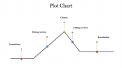 Editable Plot Chart PowerPoint Presentation Template 