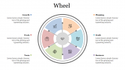 Wheel Google Slides and PowerPoint Presentation Templates