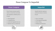 Passe Compose VS Imparfait PowerPoint and Google Slides