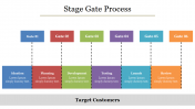 Best Stage Gate Process PowerPoint Presentation Template