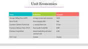 Unit Economics PPT Presentation Template & Google Slides