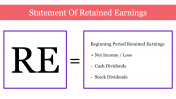 Attractive Statement Of Retained Earnings PPT Template