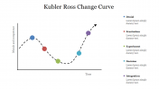Kubler Ross Change Curve PowerPoint and Google Slides