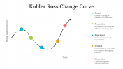 65061-Kubler-Ross-Change-Curve_03