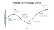 65061-Kubler-Ross-Change-Curve_04