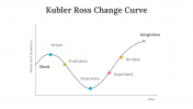 65061-Kubler-Ross-Change-Curve_05