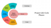 Project Life Cycle Phases PPT Presentation and Google Slides