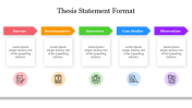 Thesis Statement Format PowerPoint Presentation Slide