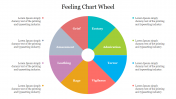 Multicolor Feeling Chart Wheel PowerPoint Template
