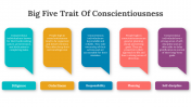 65078-Big-Five-Trait-Of-Conscientiousness_03
