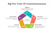 65078-Big-Five-Trait-Of-Conscientiousness_05