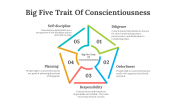 65078-Big-Five-Trait-Of-Conscientiousness_06