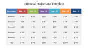 Innovative Financial Projections Template Presentation Slide