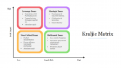 Kraljic Matrix PPT Presentation Template and Google Slides