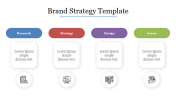 Brand Strategy Template PPT Presentation and Google Slides