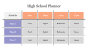 Innovative High School Planner Presentation Slides