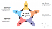 Infographics Starfish Diagram Template Presentation Slide
