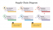 Infographics Supply Chain Diagram Presentation Slide