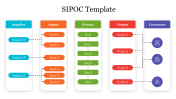 SIPOC PowerPoint Template Presentation and Google Slides