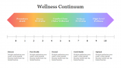 Wellness Continuum PowerPoint Templates and Google Slides