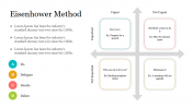 Editable Eisenhower Method Templates PowerPoint Slide