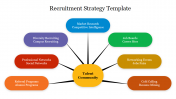Recruitment Strategy PowerPoint Template & Google Slides
