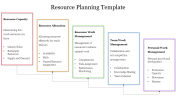 Innovative Resource Planning Template Presentation