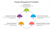 Innovative Change Management Template Presentation