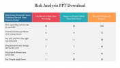 Attractive Risk Analysis PPT Download Presentation