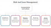 Attractive Risk And Issue Management Presentation