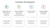 Editable Customer Development Presentation Template