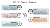 Editable Voice Of Customer PPT Template and Google Slides