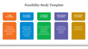 Feasibility Study Template Presentation PPT & Google Slides