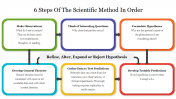  Creative 6 Steps Of The Scientific Method In Order PowerPoint
