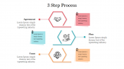 Creative 3 Step Process PowerPoint Presentation