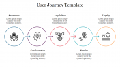 User Journey PPT Presentation Template and Google Slides