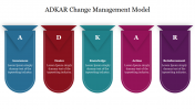 Creative ADKAR Change Management Model Presentation