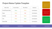 Project Status Update Template PPT and Google Slides