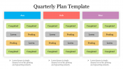 Quarterly Plan Template PowerPoint and Google Slides