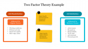 Creative Two Factor Theory Example PowerPoint Template