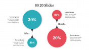 80/20 Slide PowerPoint Templates and Google Slides