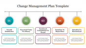 Change Management Plan Template PPT and Google Slides